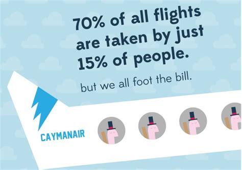 Time To Make Flying Fairer — Possible