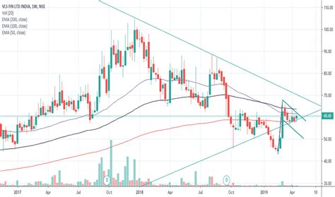 vlsfinance stock price  chart nsevlsfinance tradingview india