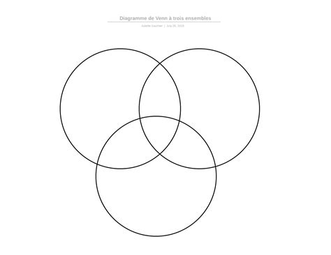 Diagramme De Venn En Ligne Gratuit Lucidchart