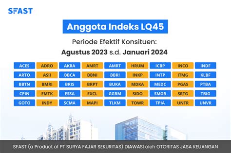 Mengenal Indeks Saham LQ45 2023 Panduan Untuk Investor Pemula SFast