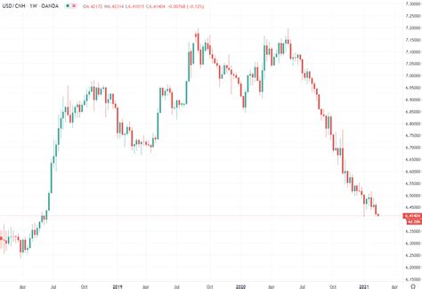 Offshore Yuan Cnh Gains Further To Its Highest Since Mid