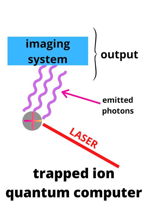 Quantum Computers Explained Simply Complete Guide