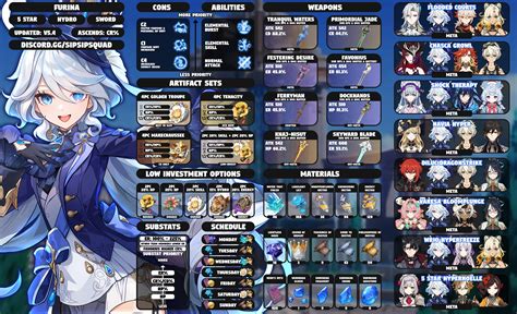 Genshin Impact Build Ideas Monthly