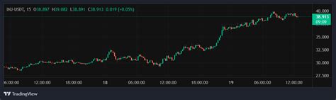 Bitcoin Koers Stijgt Naar 43000 Door Positief Etf Nieuws