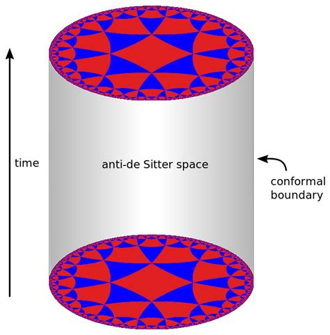 String theory - Wikipedia