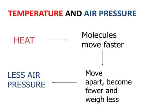 Air pressure and weather