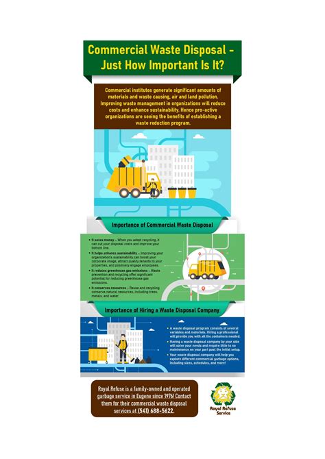 Infographic About Commercial Waste Disposal Just How Important Is It