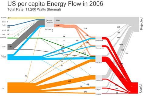 Sankey Diagramme Downloads Ipoint Systems