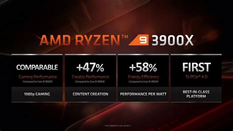 The Ryzen 9 3900X eats Intel and Threadripper processors for breakfast ...