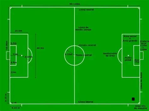 Medidas De Una Cancha De F Tbol Dimensiones Reglamentarias Fifa Elyex