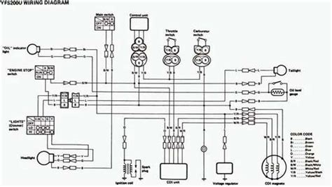 I Need A Wiring Diagram For Yamaha Yfs 200 Blaster 1988 Fixya