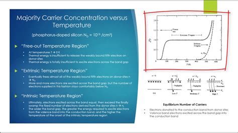 Carrier Concentration Temperature Dependence YouTube