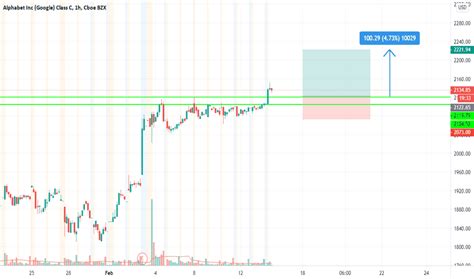 GOOG Stock Price and Chart — NASDAQ:GOOG — TradingView