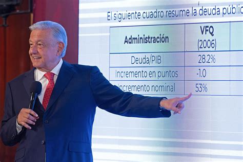 M Xico Supera A Eu En Crecimiento Otra Vez Pib Repunta En