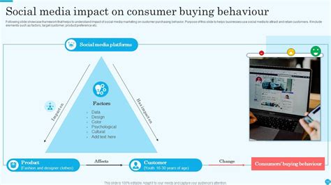 Consumer Behaviour Powerpoint Ppt Template Bundles Ppt Example