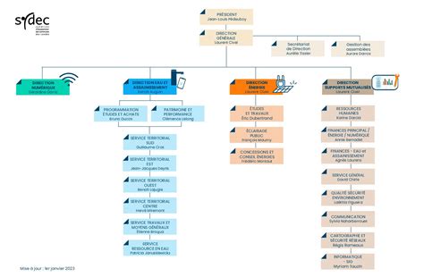 Calam O Organigramme Des Services Du Sydec