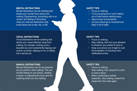 Pedestrian Safety Preventing Distracted Walking