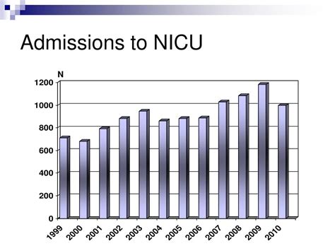 Ppt Persistent Pulmonary Hypertension10 Years Experience In Neonatal Icu Powerpoint