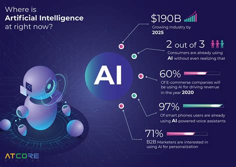 Infographics Atcore Digital Growth Natives Ai Behance