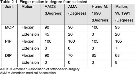 Normal Hand Range Of Motion