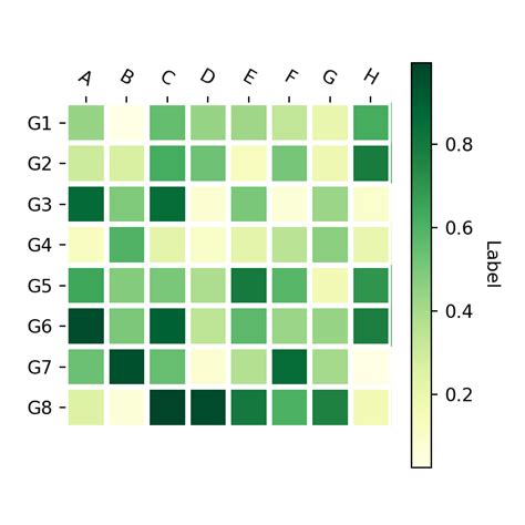 Mapa De Calor En Matplotlib Python Charts 46248 Hot Sex Picture Hot