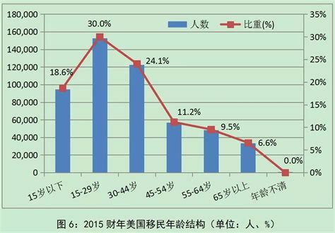 林珏：美国移民政策演变及评述澎湃号·政务澎湃新闻 The Paper