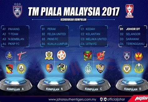 Keputusan Piala Malaysia Dan Jadual Kisah Viral Dunia