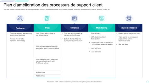 Top Des Mod Les De Plan De Support Client Avec Exemples Et Chantillons