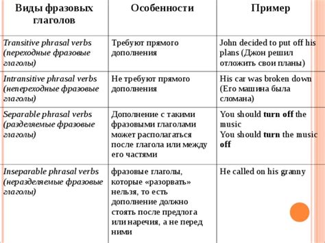 Презентация Phrasal Verbs