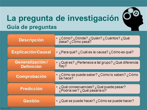 Metodolog A De La Investigaci N Preguntas De Investigaci N