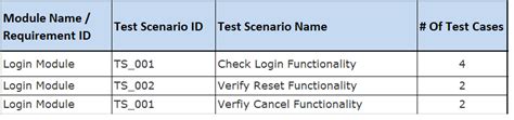 What Is Difference Between Test Cases Vs Test Scenarios Off