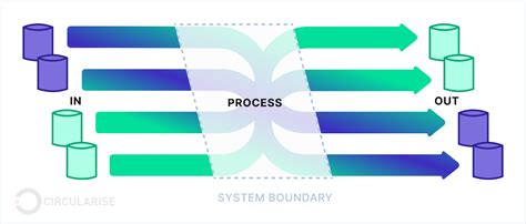 Four Chain Of Custody Models Explained