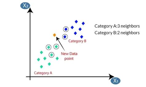 Top 10 Machine Learning Algorithms In 2024 Synergisticit