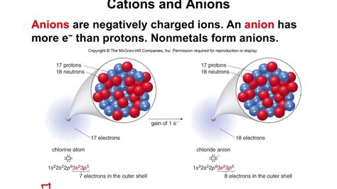 Chapter 3.1 - Ions - YouTube