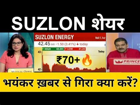 Suzlon Share Suzlon Energy Latest News Suzlon Share Price Suzlon Share