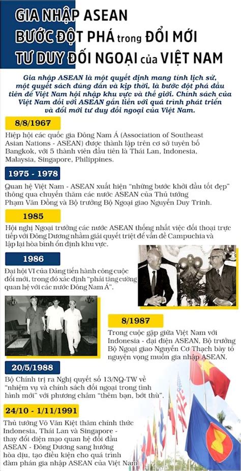 Infographic Gia nhập ASEAN bước đột phá trong đổi mới tư duy đối