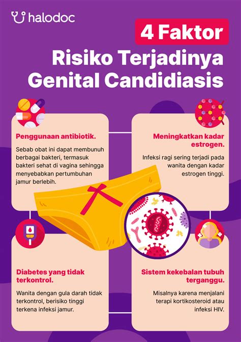 Fakta Tentang Genital Candidiasis Yang Jarang Diketahui