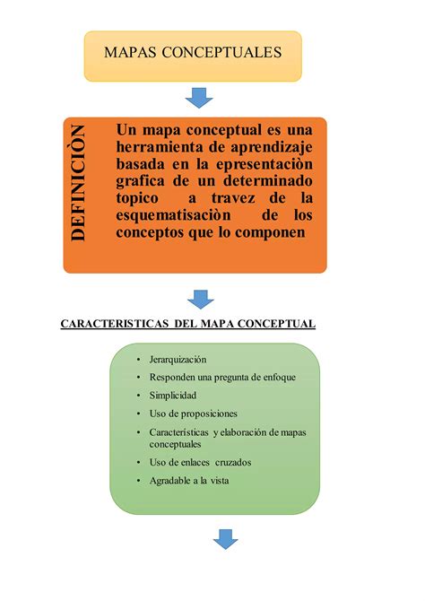 ExposiciÒn 16 Mapas Conceptuales Pdf