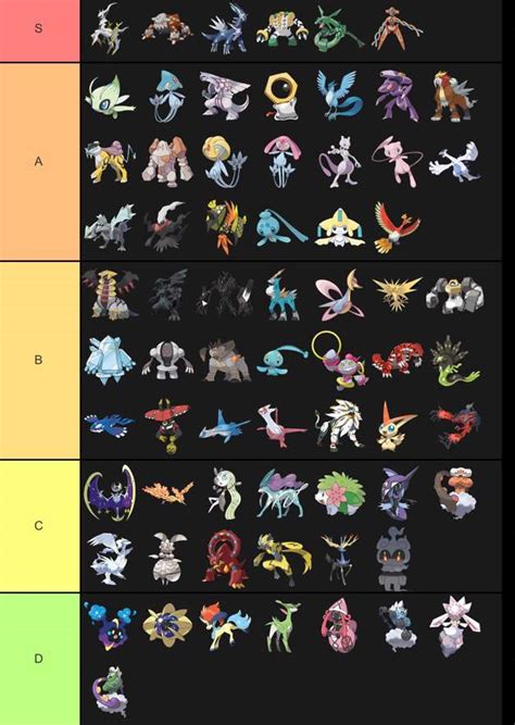 Legendary pokemon tier list | Pokémon Amino