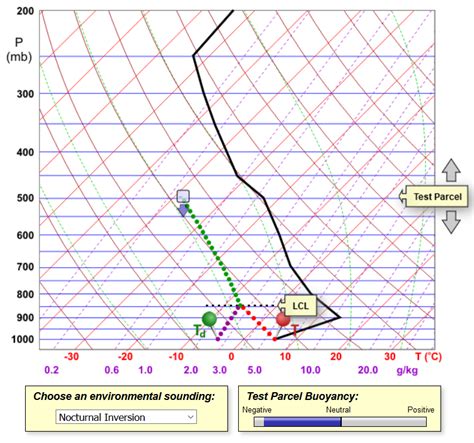 Welcome Learning Weather At Penn State Meteorology