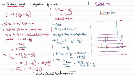 Paschen Series In Hydrogen Spectrum In Atoms For Iit Jee And Neet Physics Youtube