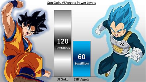 Goku VS Vegeta Power Levels All Forms Dragon Ball Z Super Updated