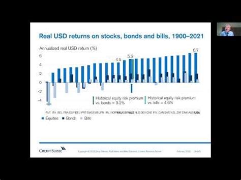 Credit Suisse Global Investment Returns Yearbook