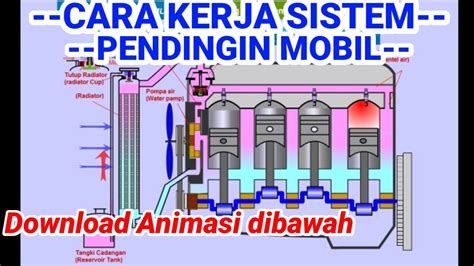 Cara Kerja Sistem Pendingin Mesin Mobil Youtube