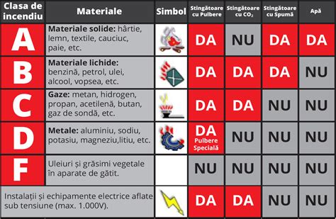 Produse Detaliat