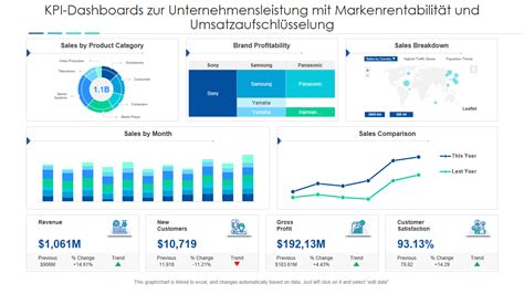 Top Marken Kpi Beispiele Mit Vorlagen Und Beispielen