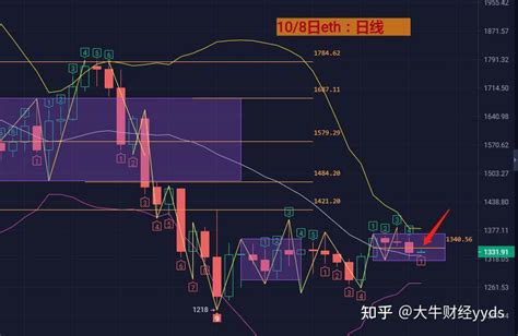 10月8日btceth 行情分析 知乎