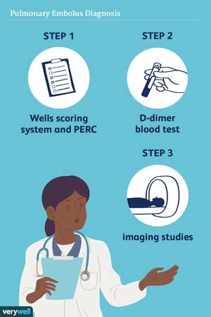 Pulmonary Embolism Diagnosis: The 3-Step Process