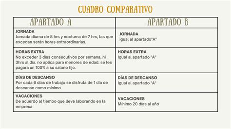 Solution Cuadro Comparativo Art Studypool