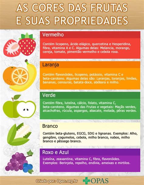 Frutas De A A Z Nomes Benefícios Da Fruta Frutas Vitamina De Frutas